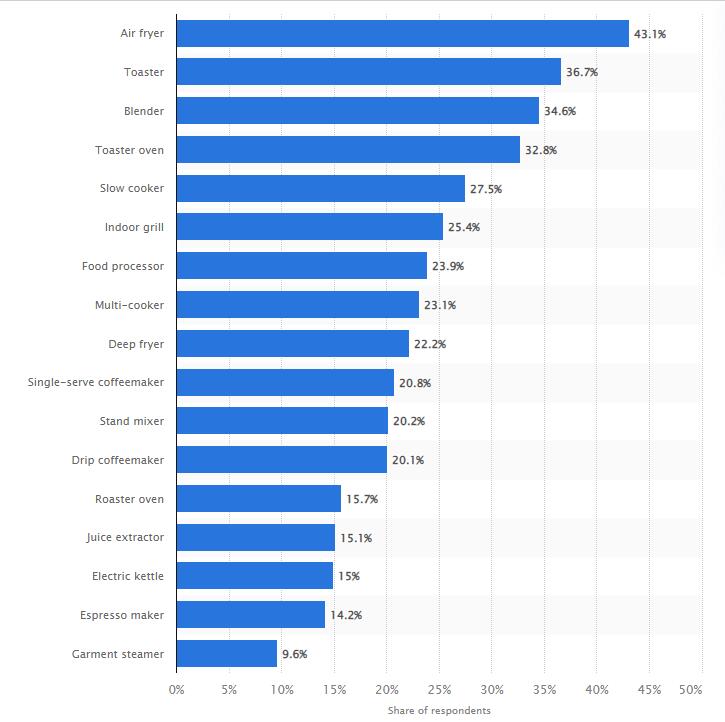 What certification is required for homeware and tableware products in US market?cid=3