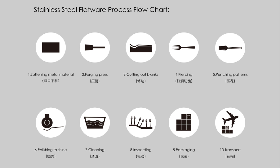 How to Import Garbo Flatware from China?cid=3