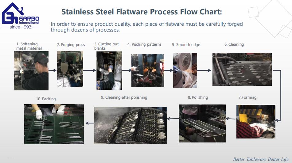 Health and Safety of Garbo Stainless Steel Flatware